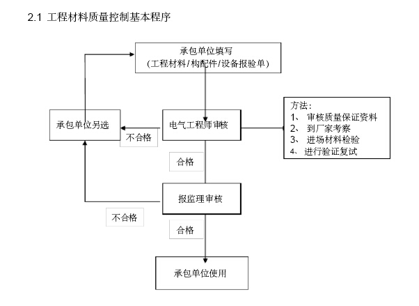 地铁工程质量事故案例资料下载-[西安]地铁工程施工质量管理手册（91页）