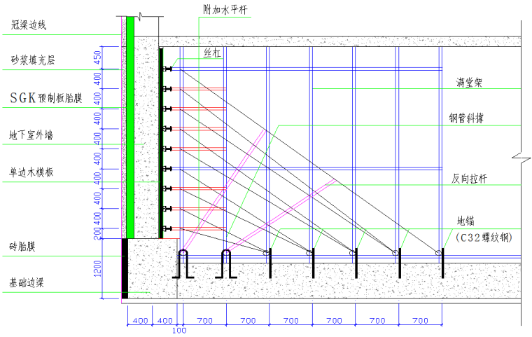 拱架支撑体系设计资料下载-商业裙楼地下三层模板工程施工方案（80余页）