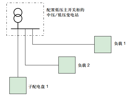 中/低压配电系统这些细节你一定不知道-undefined