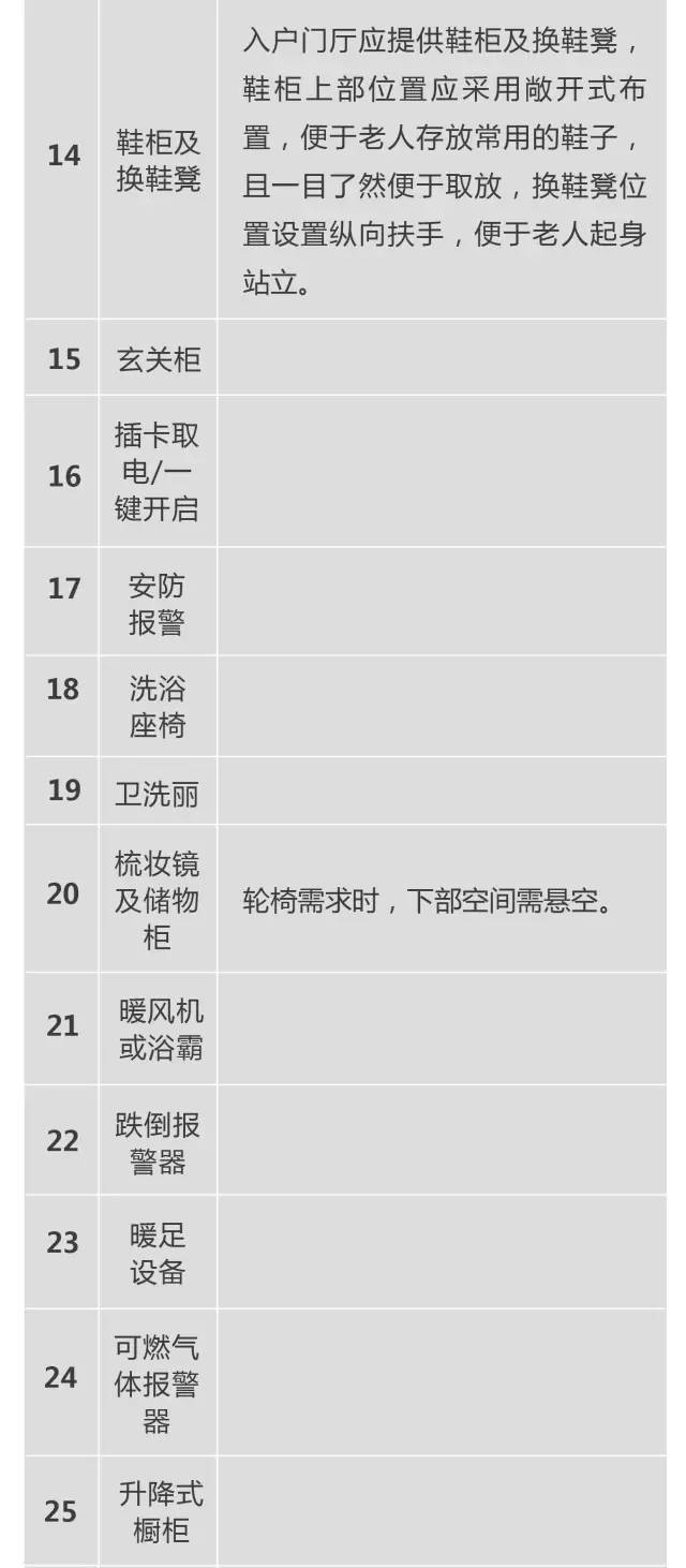 保利地产养老社区——研究的太细了（规划+景观+建筑+户型）_66