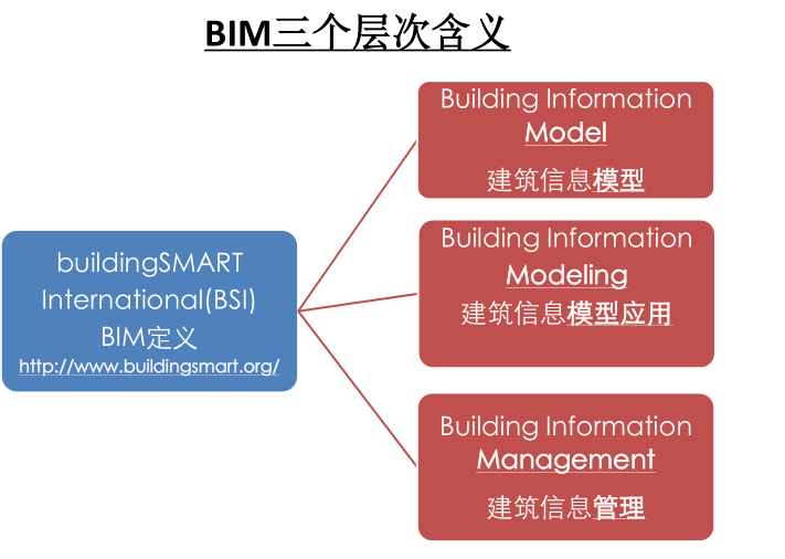 BIM指导意见解读与企业BIM生产力建设_2