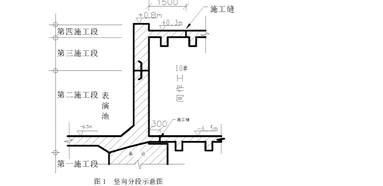 现浇混凝土结构楼房施工组织设计资料下载-海洋馆表演池钢结构施工组织设计（共20页）