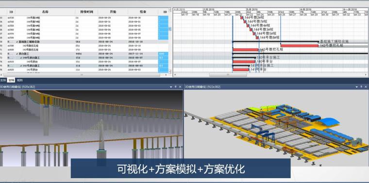 [河南]铁路项目BIM技术应用与研究汇报PPT-施工管理电子沙盘+施工模拟Synchro 4D