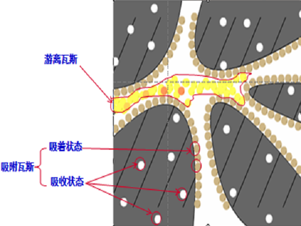 瓦斯隧道安全防治资料下载-瓦斯隧道安全施工技术（PPT版，共121页）