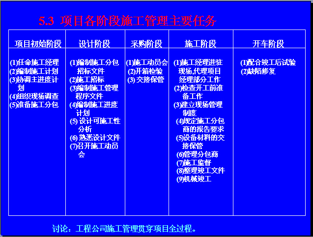 EPC工程总承包项目管理实务讲义（323页，图文并茂）-项目各阶段施工管理主要任务