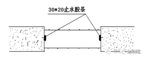 后浇带 施工方法 及 技术措施_5