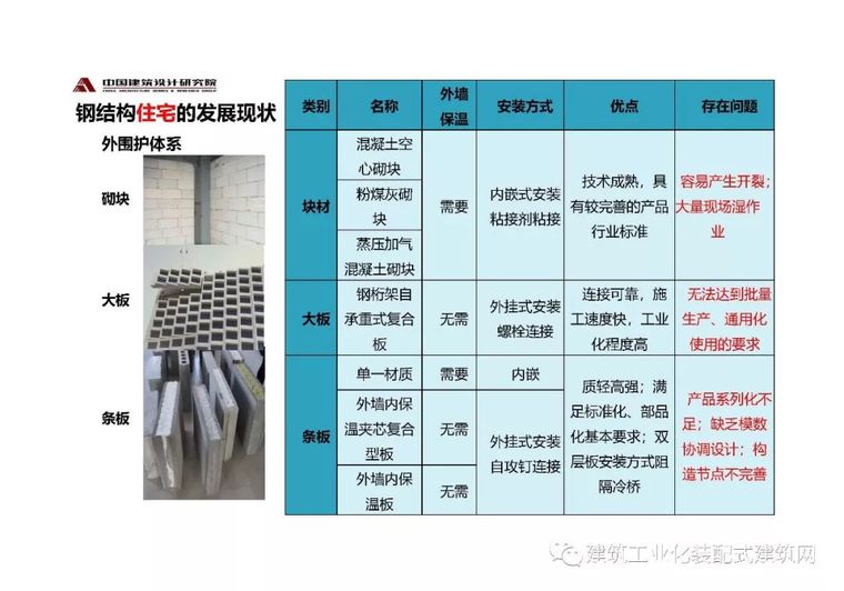专家|装配式钢结构建筑的技术体系和评价案例-混凝土结构-筑龙结构设计论坛