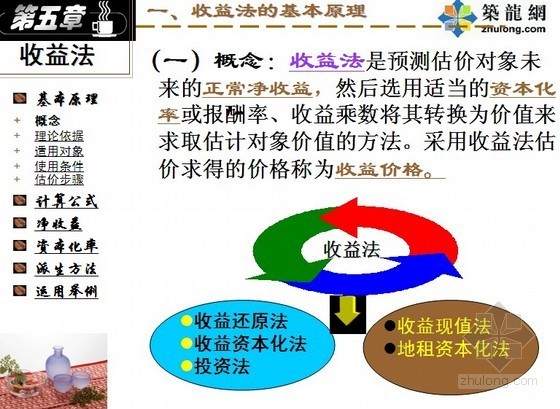 房地产成本控制资料下载-房地产估价基础教程（制度法规、成本控制）550页