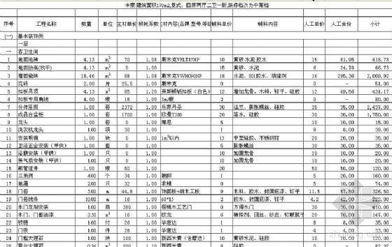 四室两厅的预算资料下载-四房两厅二卫一厨家装工程预算书