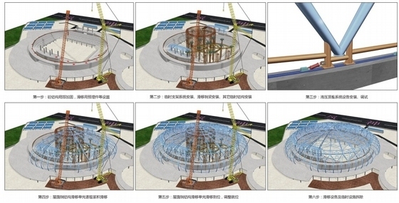 [广东]某五层大型体育馆建筑方案文本-施工流程图