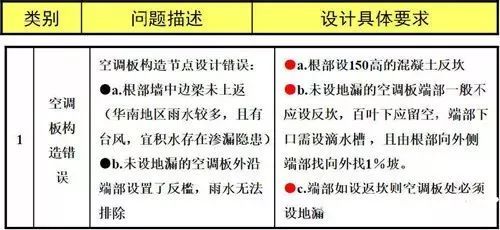 画了20年施工图的才知道，这些坑万万不能踩！_40