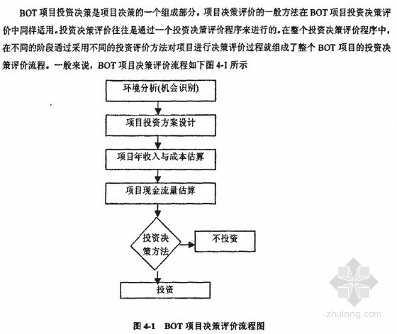 [硕士]BOT投融资模式在我国高校基础设施建设中的应用研究[2006]- 