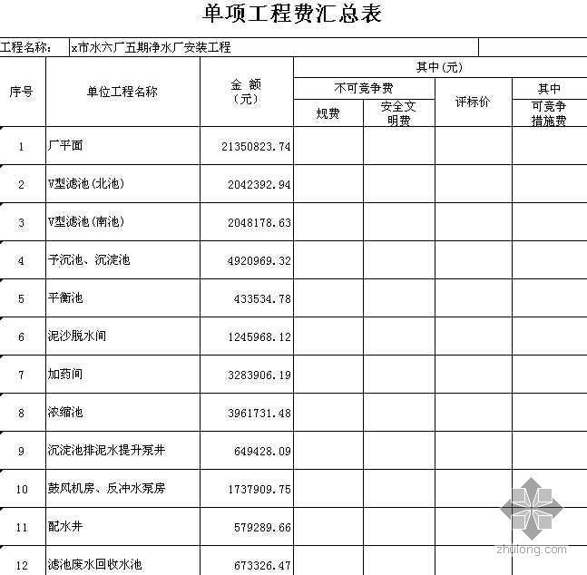 某净水厂工程量清单报价书（标底）- 