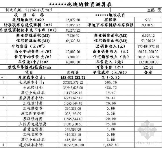 项目工程投资测算表资料下载-房产公司某地块的投资测算表