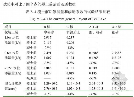 影响进度的关键因素资料下载-[硕士]BY湖工程项目设计变更研究[2011]