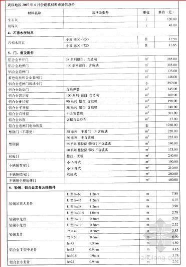 2021广东市场信息价资料下载-武汉2007年6月建筑材料市场信息价