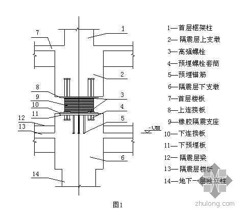 高阻尼隔震橡胶支座资料下载-叠层橡胶隔震支座施工工法