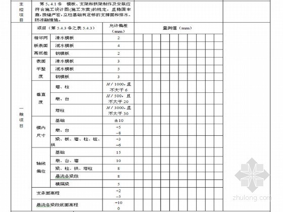 市政基础设施工程施工与检验批质量验收记录全套标准（桥梁工程）（662张）-现浇混凝土拱圈模板和拱架安装检验批质量验收记录 