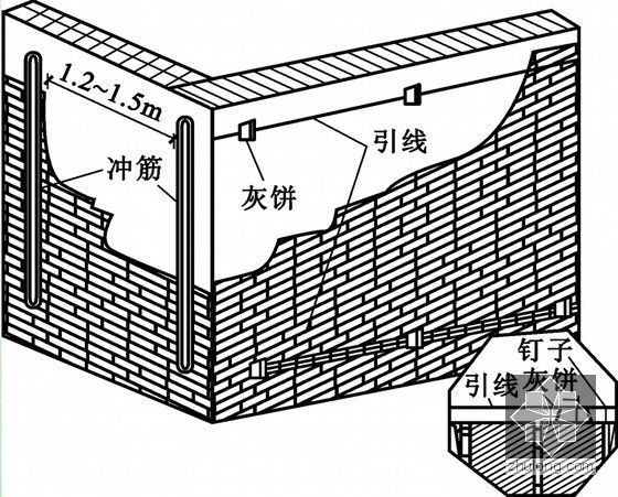 建筑工程施工技术专业教材培训讲义（八个单元 近1400页）-灰饼粘贴操作示意图