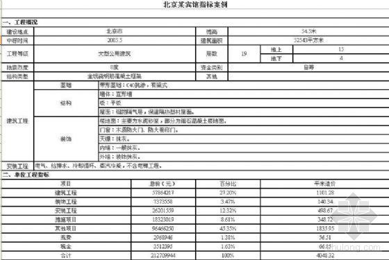 湖北酒店投资估算指标资料下载-北京某宾馆造价指标（2005年5）