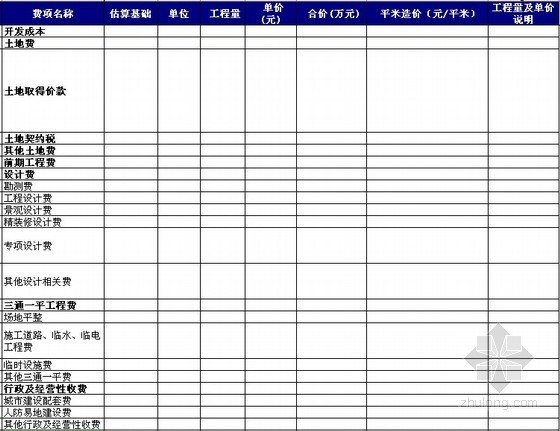 项目成本分析模板资料下载-项目目标成本编制模板