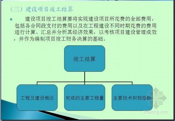 装饰项目投标及合同管理资料下载-[PPT]工程项目招投标与合同管理