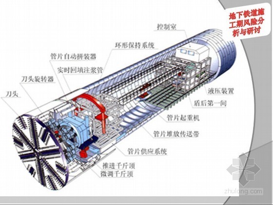 盾构隧道事故案例视频资料下载-[PPT]地铁施工期风险分析与研讨(盾构施工,事故案例)