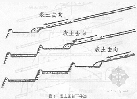 坡改梯工程土地整理资料下载-[四川]土地整理项目施工组织设计