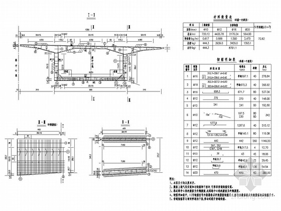 箱梁梁段普通钢筋布置图