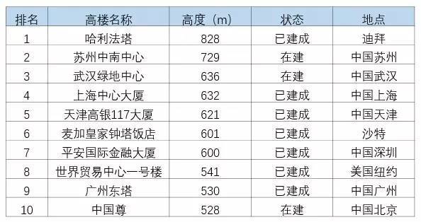 北京物业公司排名前十资料下载-土木行业的发展前景到底在哪里？