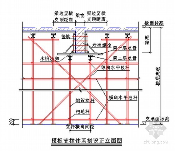 钢筋工程施工方案模资料下载-框剪结构住宅楼工程高支模工程施工方案