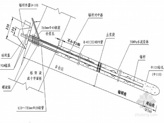 高挡墙高边坡专项施工方案资料下载-高速公路工程高边坡锚固专项施工方案（中铁建）