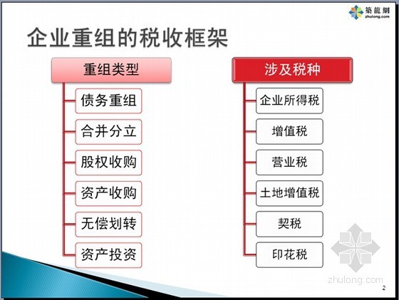 房地产税收培训资料下载-房地产企业重组相关税收政策培训讲义