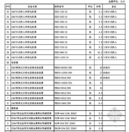 贵州信息价资料下载-2015年电网工程主要设备材料信息价（176页）