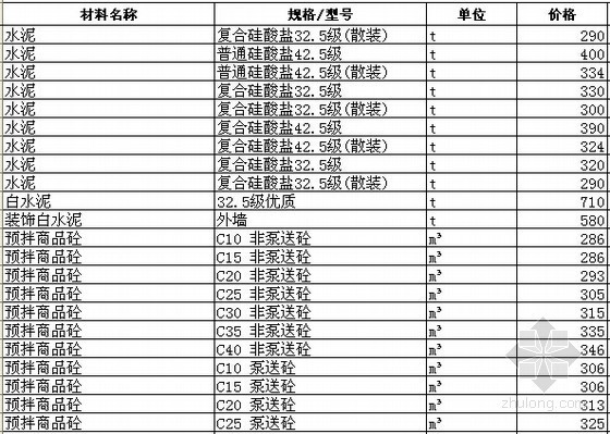 [安庆]2015年3月建设材料价格信息(2000项)-材料价格信息 