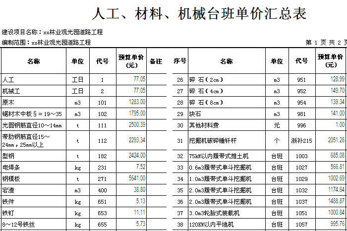 [浙江]休闲林业观光园道路工程预算书(含施工图纸)-人工、材料、机械台班单价汇总表.jpg