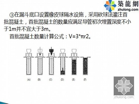 [ppt]（中铁）桥梁施工技术讲义-砍球法灌注混凝土示意图