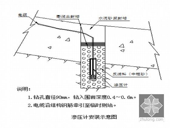 水电站引水隧洞工程施工组织设计-图8