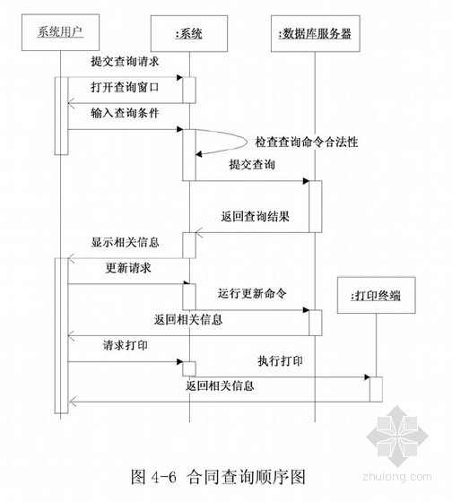 云南大学景观资料下载-[硕士]基于UML的贵州水盘高速公路合同管理系统的研究与设计[2010]
