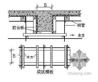 九牌一图施工方案资料下载-某办公楼模板施工方案（九夹板、竹胶板）