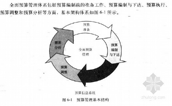 项目编制原则资料下载-建设项目预算编制、造价技巧与操作实务精讲（实例分析 160页）