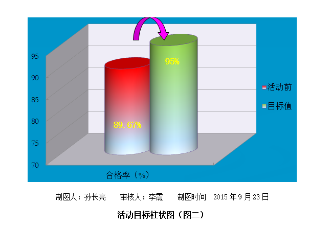 提高装配式结构转换层灌浆套筒连接钢筋施工一次合格率QC_5