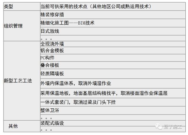 干货！这些高效施工工法值得一看！！（多图超详细）_28