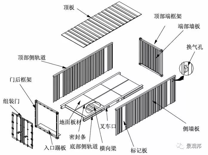 办公容器制造