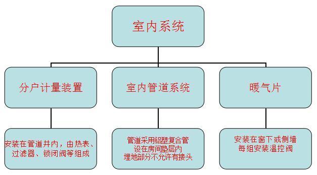 铝塑管采暖管道资料下载-采暖与空调，你真正了解的又有多少