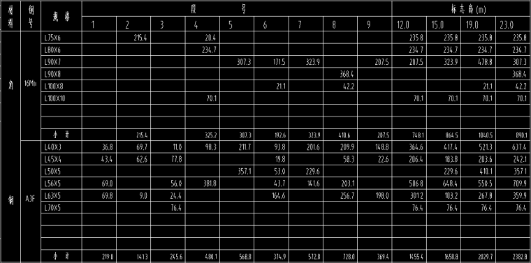 7830铁塔全套结构图-1角钢汇总表