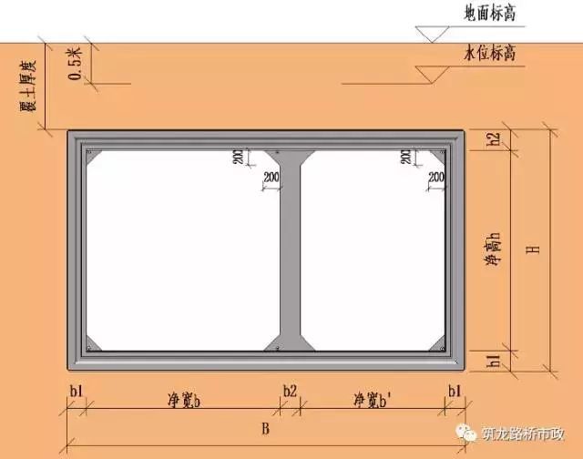 图说管廊（让你更了解城市地下综合管廊！）_9