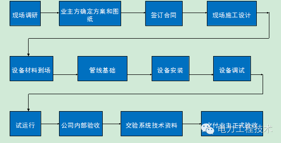 建筑电气弱电基础知识—建筑智能化5A系统解析_13