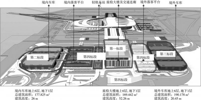 施工功效统计资料下载-陆域口岸施工BIM应用