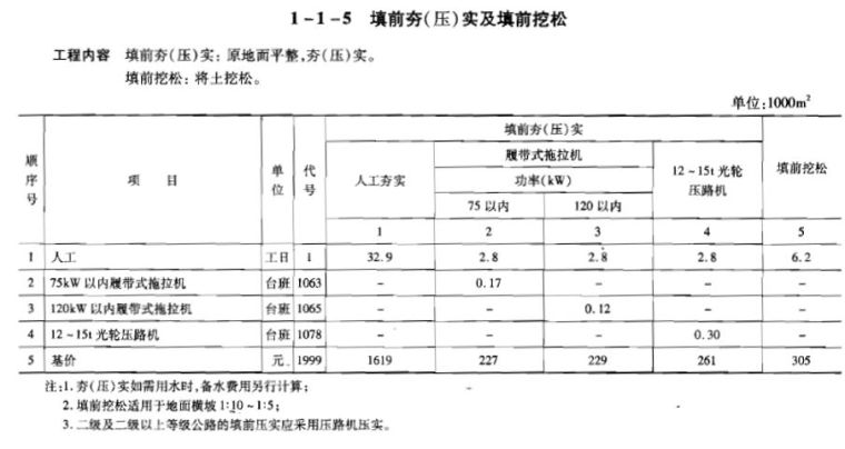 公路工程路基土石方工程计量全方位解析，火爆朋友圈！_60